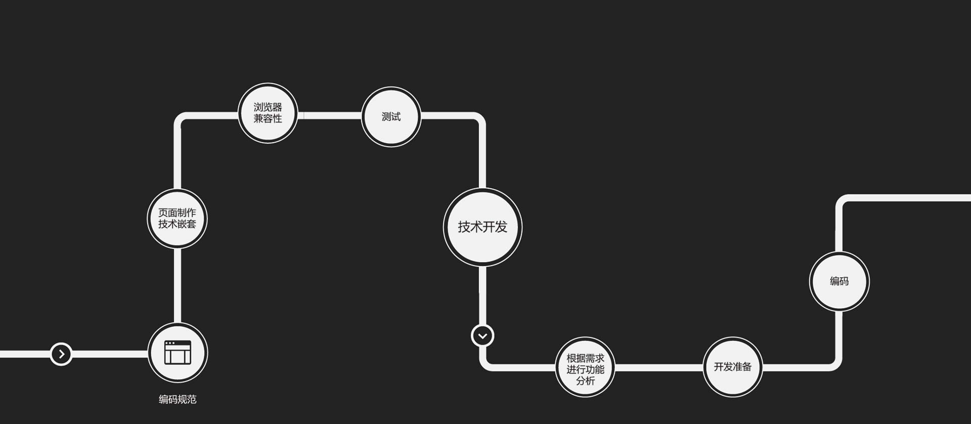 深圳建站技術(shù)開發(fā)