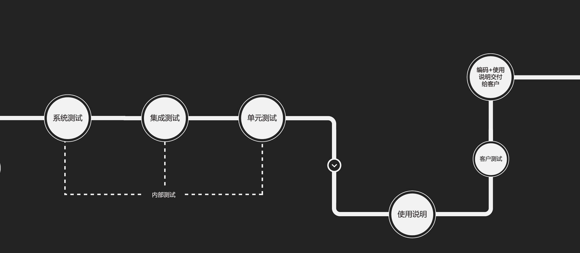 網(wǎng)站測試